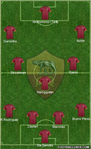AS Roma Formation 2014