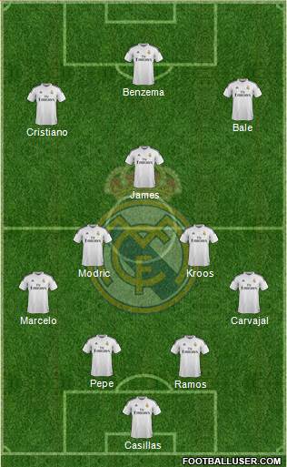 Real Madrid C.F. Formation 2014