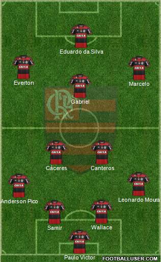 CR Flamengo Formation 2014