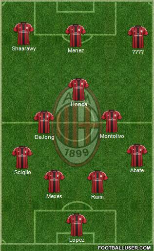 A.C. Milan Formation 2014
