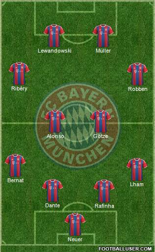 FC Bayern München Formation 2014