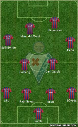 S.D. Eibar S.A.D. Formation 2014