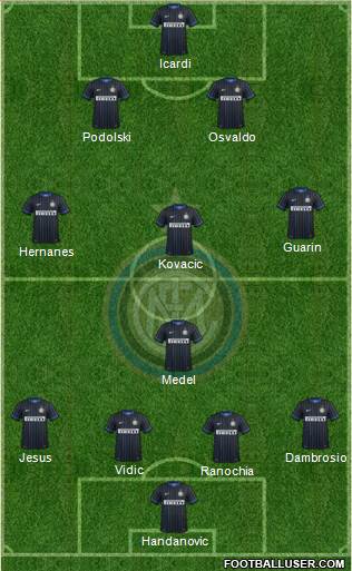 F.C. Internazionale Formation 2014