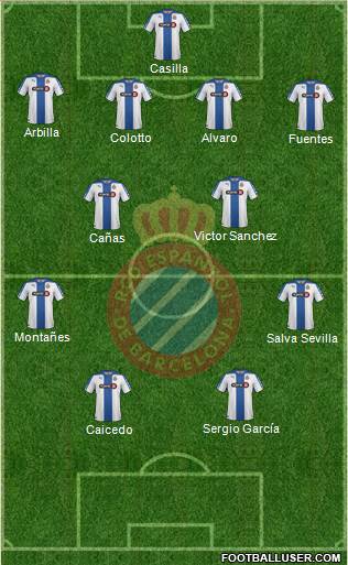R.C.D. Espanyol de Barcelona S.A.D. Formation 2014