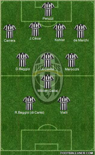 Juventus Formation 2014