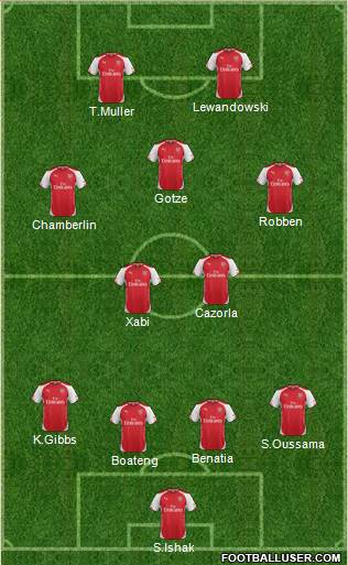 Arsenal Formation 2014