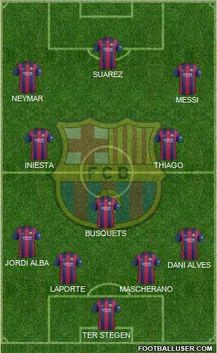 F.C. Barcelona Formation 2014