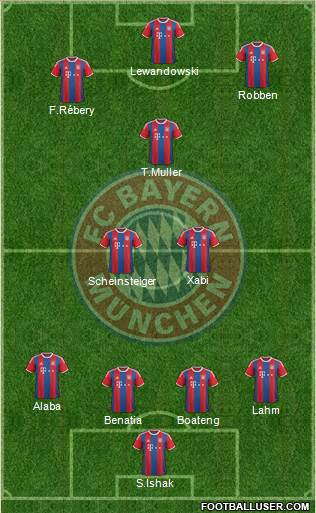 FC Bayern München Formation 2014
