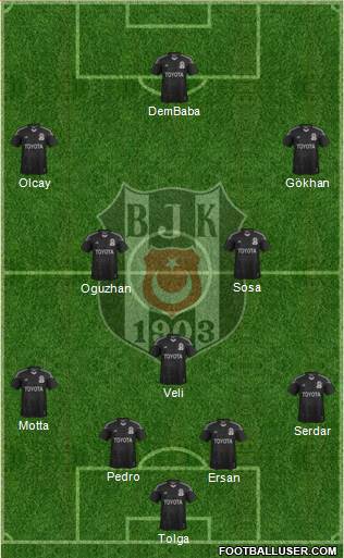 Besiktas JK Formation 2014