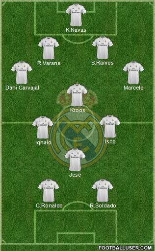Real Madrid C.F. Formation 2014