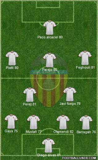 Valencia C.F., S.A.D. Formation 2014