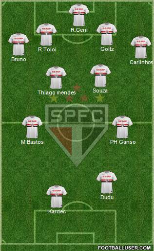 São Paulo FC Formation 2014