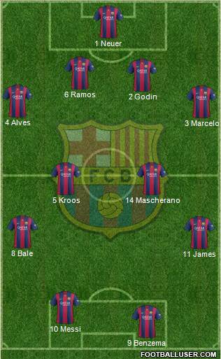 F.C. Barcelona Formation 2014