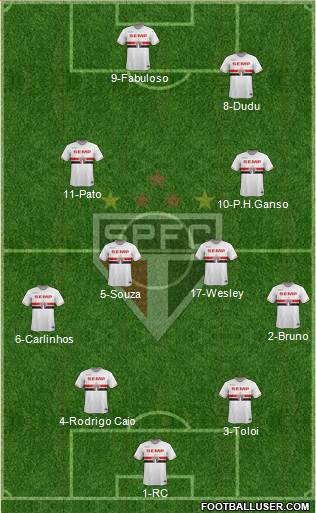 São Paulo FC Formation 2014