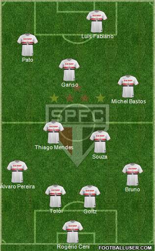 São Paulo FC Formation 2014