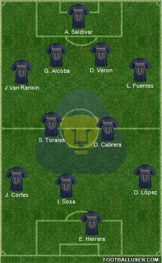 Club de Fútbol Universidad Formation 2014