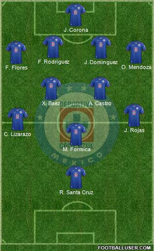 Club Deportivo Cruz Azul Formation 2014