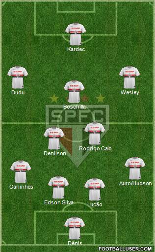 São Paulo FC Formation 2014