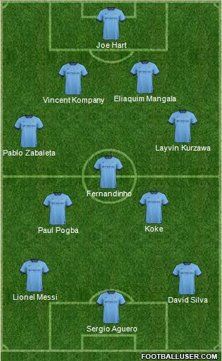 Manchester City Formation 2014