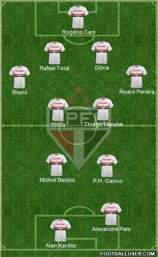 São Paulo FC Formation 2014