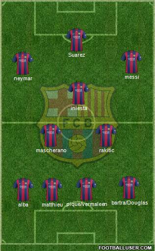 F.C. Barcelona Formation 2014