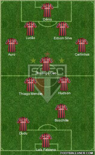 São Paulo FC Formation 2014