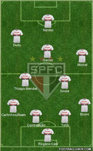 São Paulo FC Formation 2014