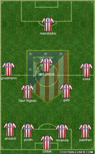 Atlético Madrid B Formation 2014