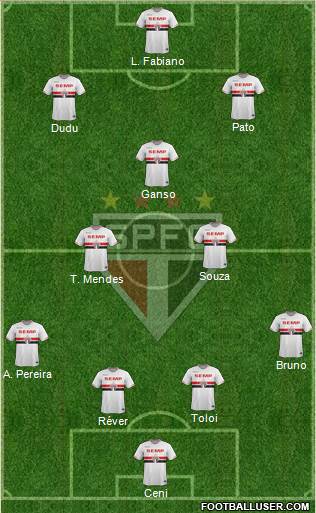 São Paulo FC Formation 2014