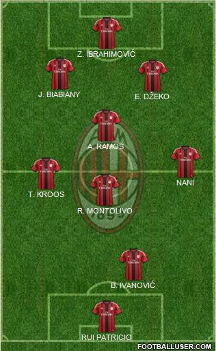 A.C. Milan Formation 2014