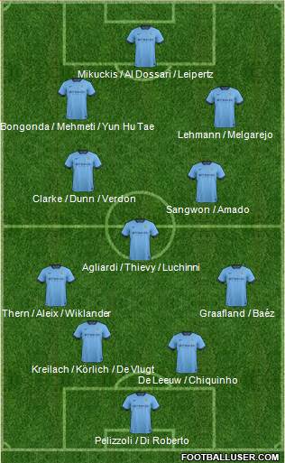 Manchester City Formation 2014