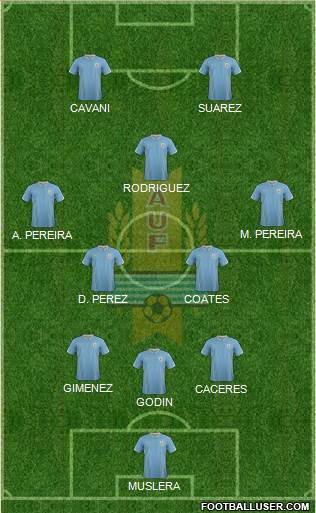 Uruguay Formation 2014