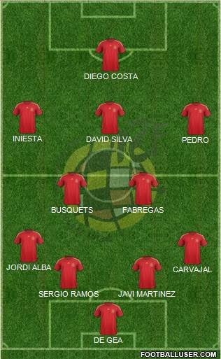 Spain Formation 2014
