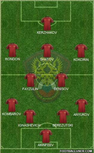 Russia Formation 2014