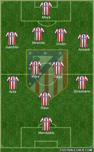 C. Atlético Madrid S.A.D. Formation 2014