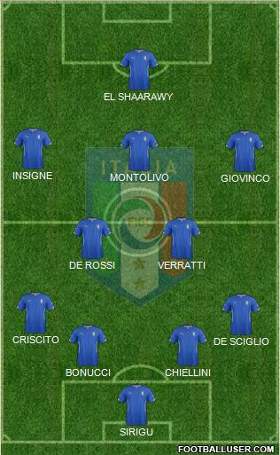 Italy Formation 2014