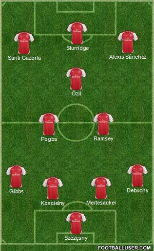 Arsenal Formation 2014