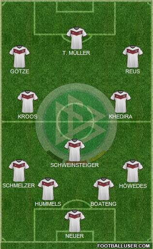 Germany Formation 2014