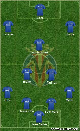 Villarreal C.F., S.A.D. Formation 2014