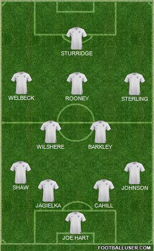England Formation 2014