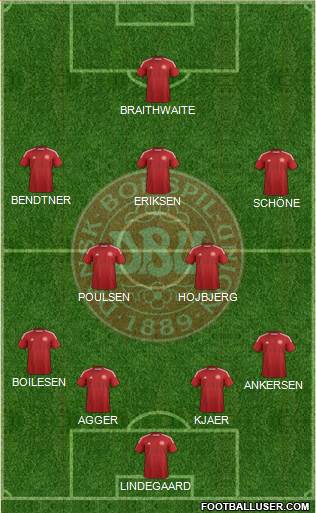 Denmark Formation 2014