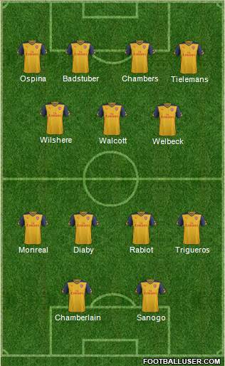 Arsenal Formation 2014