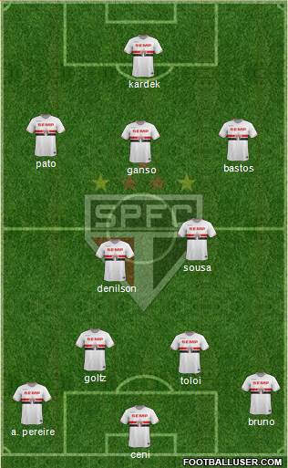 São Paulo FC Formation 2014