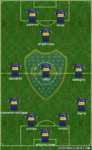 Boca Juniors Formation 2014