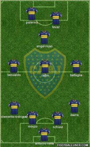Boca Juniors Formation 2014