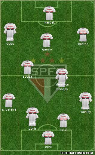 São Paulo FC Formation 2014