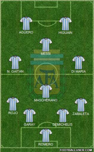 Argentina Formation 2014