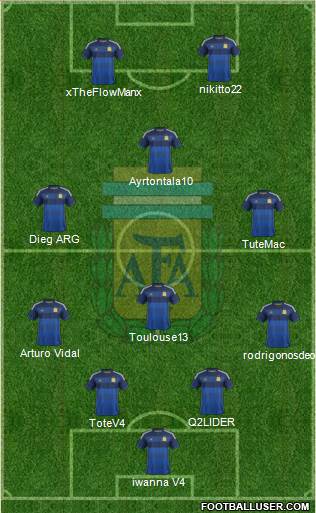 Argentina Formation 2014