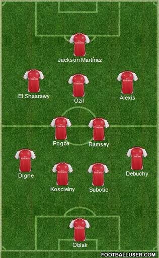 Arsenal Formation 2014