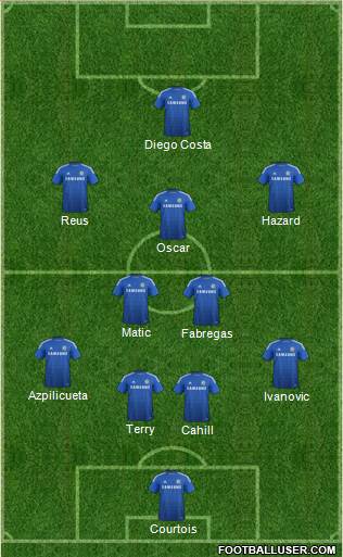 Chelsea Formation 2014